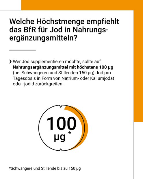 Das BfR empfiehlt eine Höchstmenge von 100 Mikrogramm pro Tagesdosis in Nahrungsergänzungsmitteln.