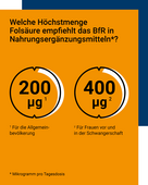 BfR-Höchstmengenempfehlung: 200 Mikrogramm pro Tagesdosis bzw. 400 für Frauen vor und in der Schwangerschaft