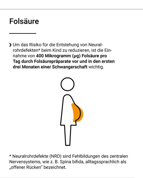 Die Einnahme von Folsäure ist für Schwangere wichtig, um das Risiko von Neuralrohrdefekten beim Kind zu reduziereen.