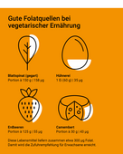 Blattspinat, Hühnerei, Erdbeeren und Camembert können bei vegetarischer Ernährung gute Folatquellen sein.